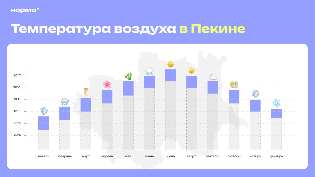 Поездка в Пекин: как подготовиться, что посмотреть, советы