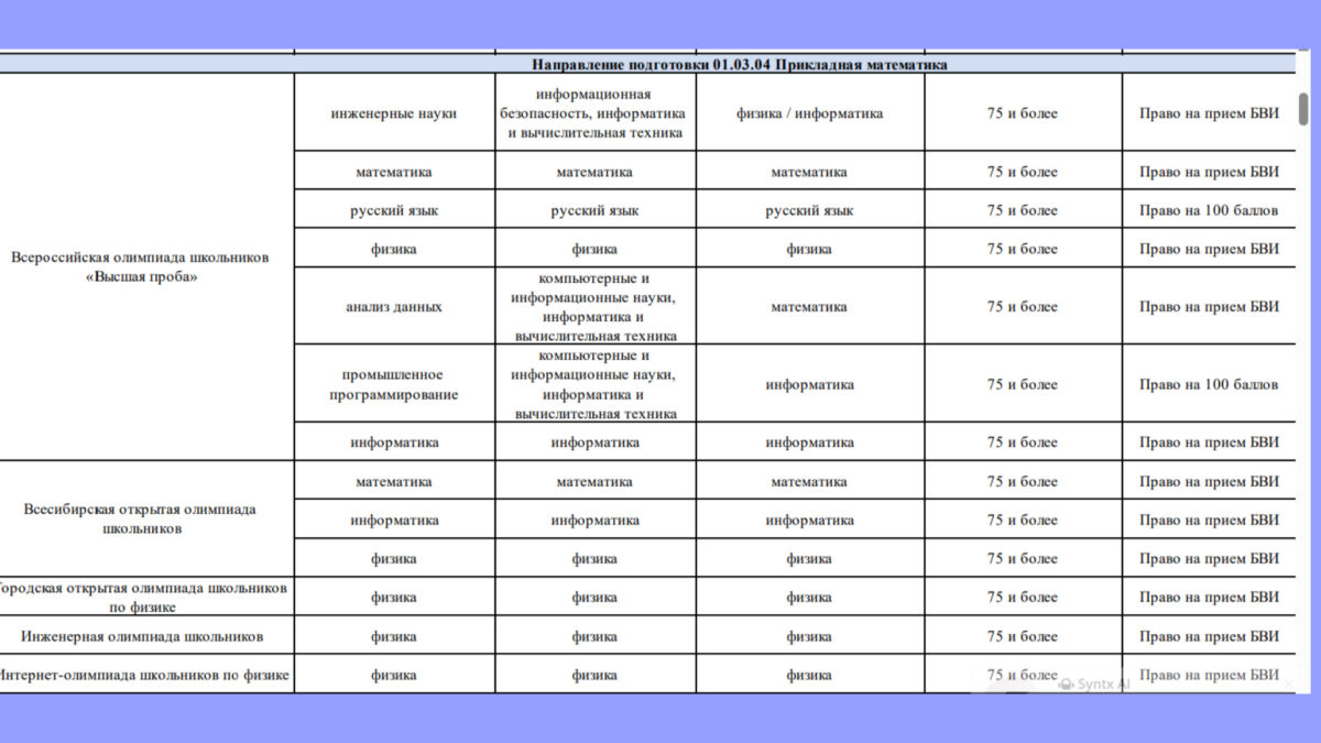 Льготы для поступающих во ВШЭ на программу Прикладная математика.
