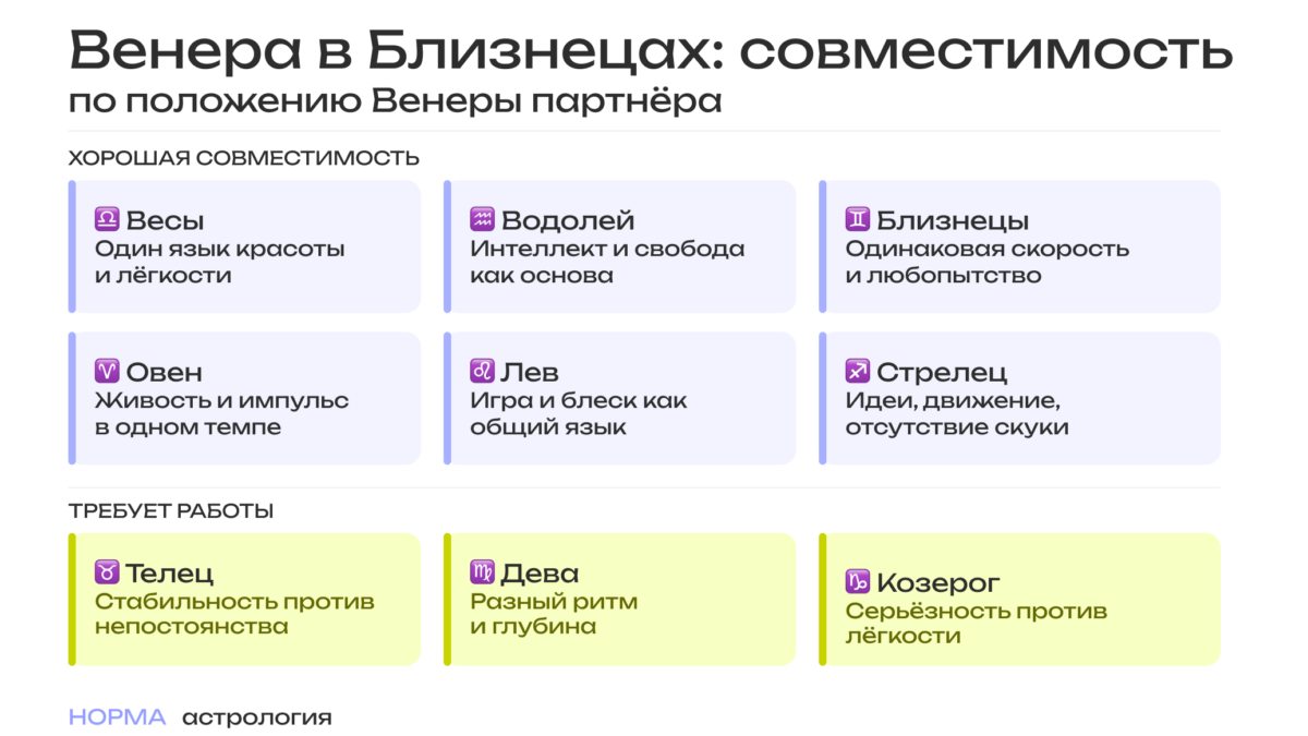 Венера в Близнецах в натальной карте: значение для мужчин и женщин
