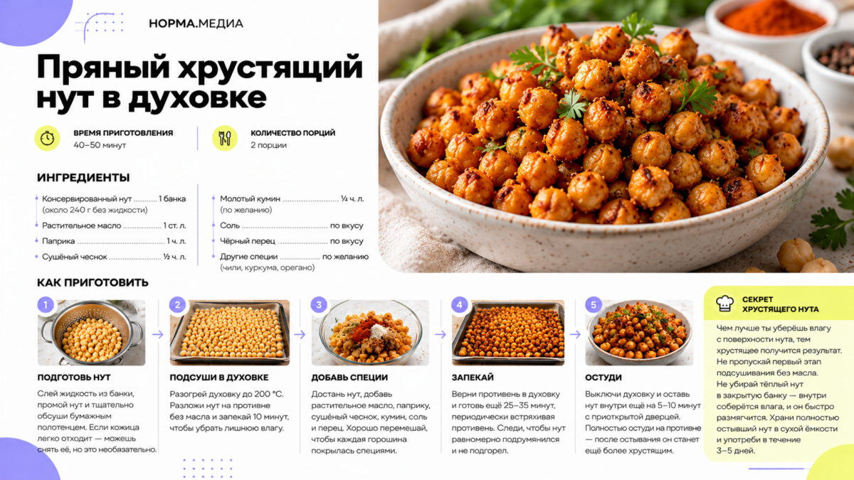 Хрустящая корочка: 5 простых рецептов в домашних условиях